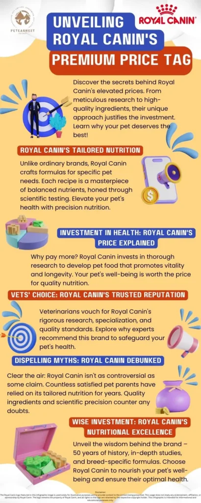 Why is royal Canin So expensive?